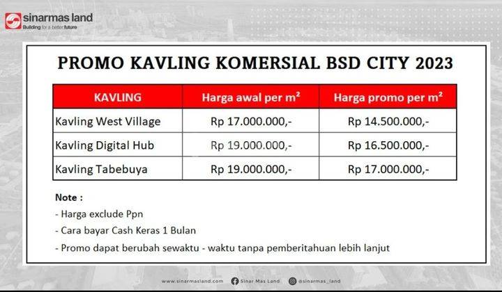 Kavling komersial bsd city 1