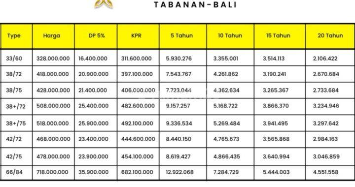  Rumah Murah Tabanan Type 66/84 Unfurnished Baru SHM - Sertifikat Hak Milik di Kerambitan 2