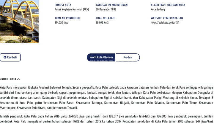 Citra Land Tondo Palu, Waterfront City, Dp 54 Jt, Angs 8 Jt 6