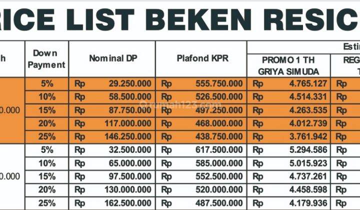 Rumah Murah 1 Lantai di Dekat Tol Desari Rangkapan Jaya Depok  1