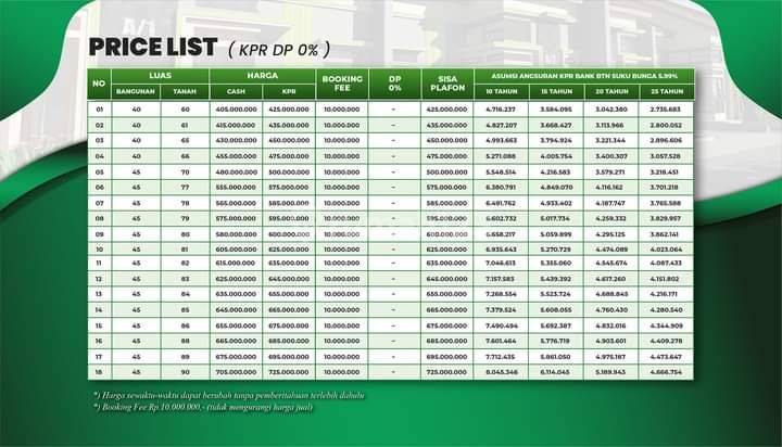 Dijual Rumah Kpr Dp.0 Angsuran Hanya 2jutaan di Citayam 2
