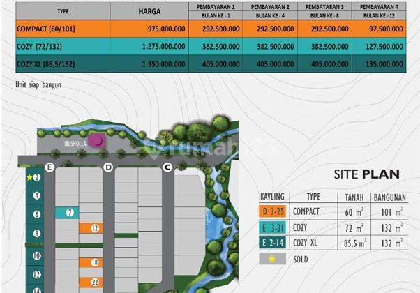 Investasi Menguntungkan Villa Strategis System Sewa Kelola di Pusat Kota Batu  2