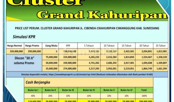 Rumah Baru View Menawan CLUSTER GRAND CIKAHURIPAN  4