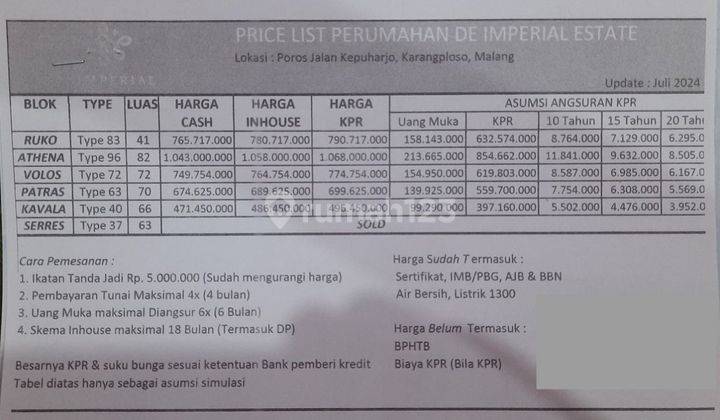 Promo Rumah Mewah Harga Bagus Di Karangploso Kabupaten Malang. 2