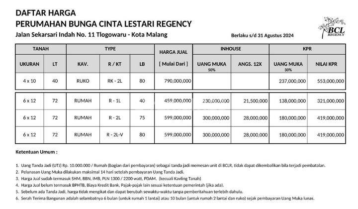 Rumah Baru 2 Lantai Harga Bagus Di Tlogowaru Kota Malang. 2