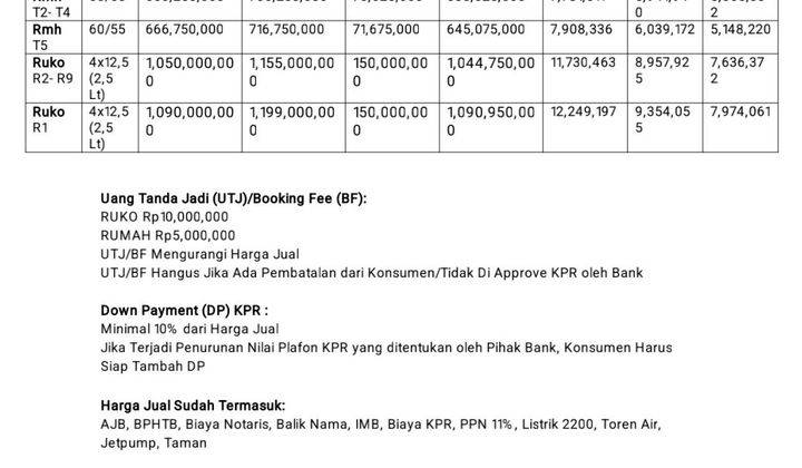 Ruko Baru 2,5 Lt Strategis Free Biaya Dekat Jl. Wibawa Mukti Jatiasih, Bekasi 20