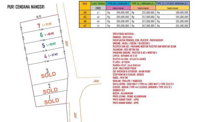 Rumah Baru Minimalis Modern Harga Mulai 189 Jutaan di Manisrenggo Klaten. 2