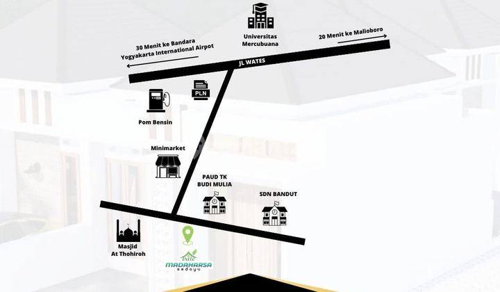 Rumah Impian Dalam Cluster Eksklusif di Jl Raya Wates Jogja 2