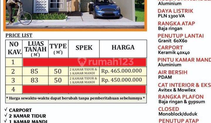 Rumah Impian Keluarga Milenial, Lokasi Strategis Di Jl Godean 1