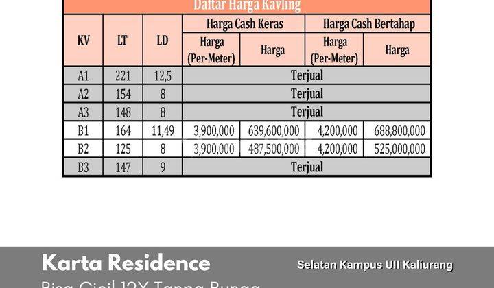 Tanah  Sleman, 5 Menit Kampus Uii Kaliurang 5