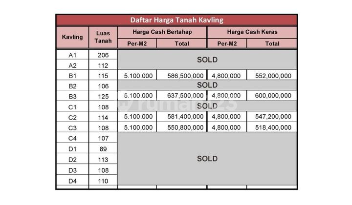 Tanah Dijual Sleman, Dekat Pasar Gentan Kaliurang, SHM 4