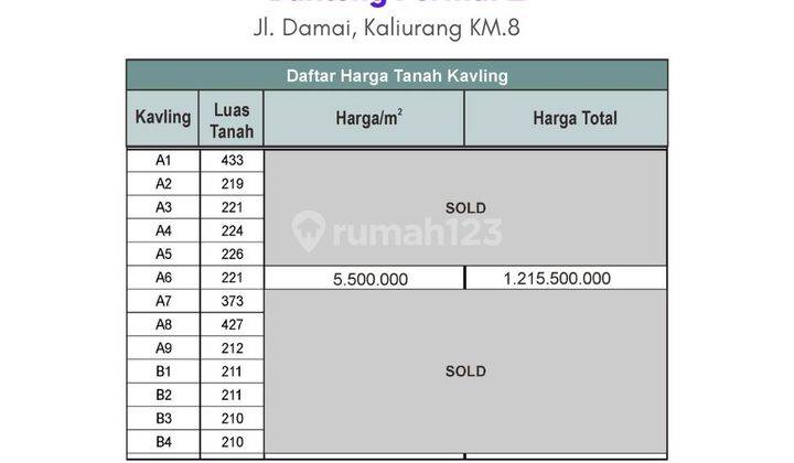 Tanah Siap Bangun Kaliurang, Dekat Kampus Ugm 6