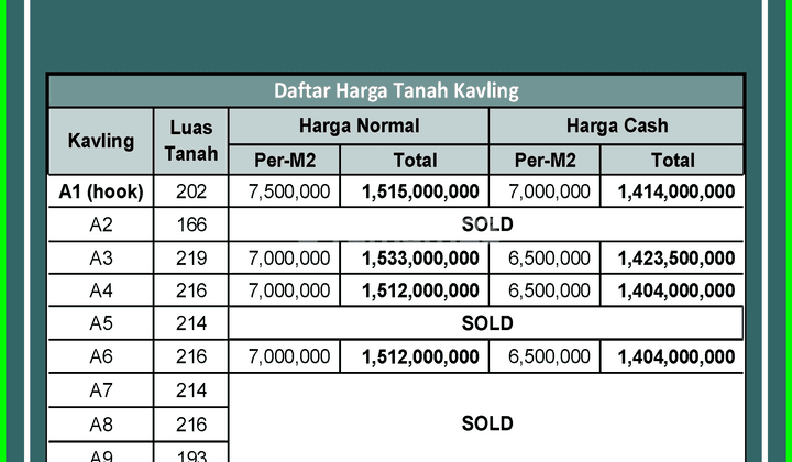 Tanah Caturtunggal Yogyakarta Dekat Kampus Ugm, Shm 2