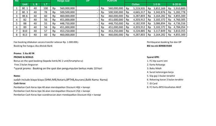 Rumah 10 Menit St.citayam Bf 1 Jt Dp0 Free Biaya All In 10