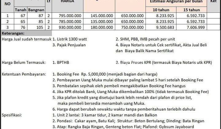 Rumah Baru 2 Lantai Nempel Gdc 10 Menit Dekat Stasiun Depok Lama 5