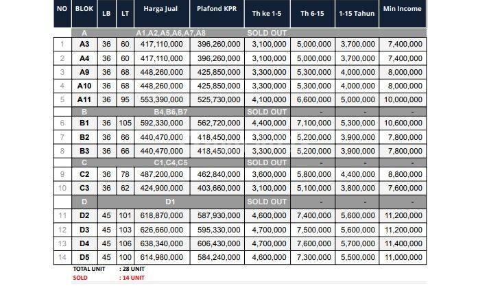 Rumah Modern Minimalis 20 Menit St. Citayam Bf 3 Juta All In 19