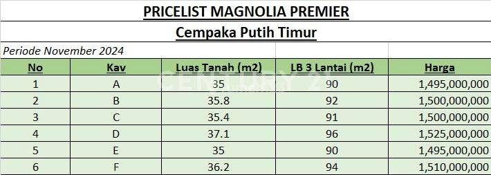 Townhouse Magnolia Rumah Desain Modern Cempaka Putih Jakarta Pusa 2