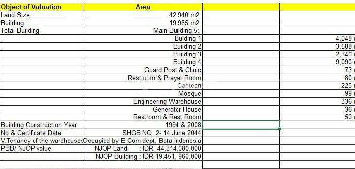 Tanah bonus gedung 5lantai,Lt 42940;shm,Cocok pabrik dan kantor. 1