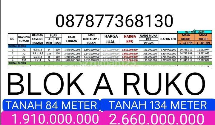 Ruko 2unit Terakhir 1.910.000.000 Dan 2.660.000.000 Nego  1