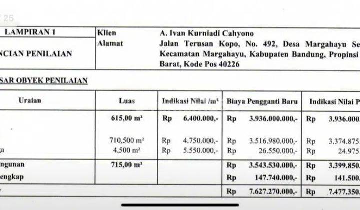 DIJUAL DIBAWAH HRG PASAR RESTO CAFE AKTIF DEKAT LANUD SULAIMAN 17
