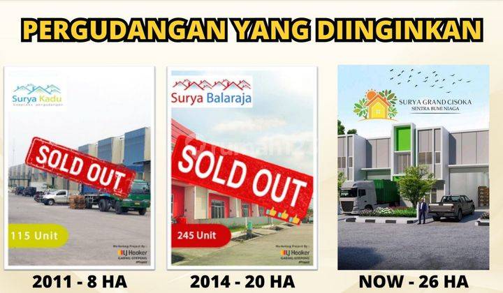 Gudang Surya Grand Cisoka Tangerang Lebar 23 Aman Nyaman 2