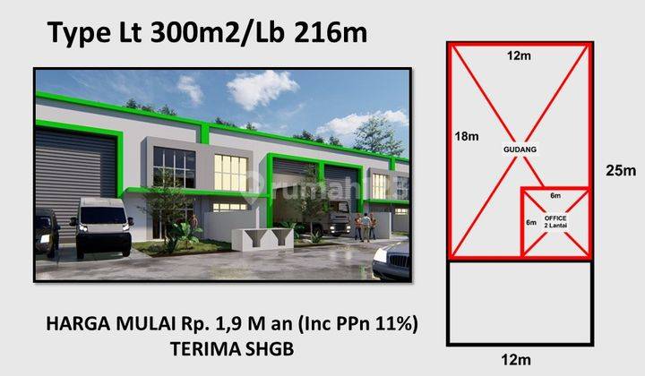 Gudang Industri Sigma Kartika Gunung Sindur Serpong Tangerang  2