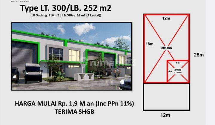 Gudang Industri Sigma Kartika Serpong Gunung Sindur Bebas Banjir 2