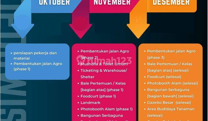 Dijual Tanah 100 m² hanya 39 juta  2