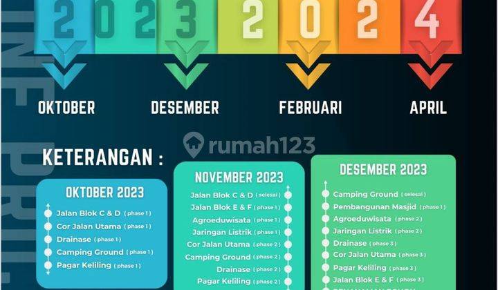 Dijual Tanah 100 m² dekat jakarta  2