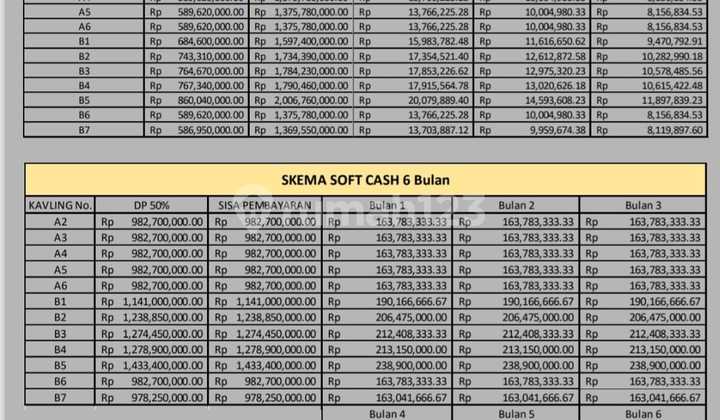 Exclusive 3-Story Kost at Mulawarman Undip Tembalang Starting from 1.9 Billion, Profitable Investment 2