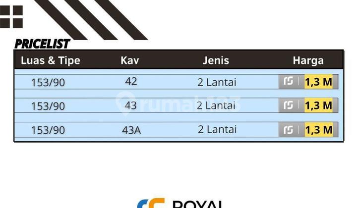 Rumah Lingkungan Elit 2 Lantai Di Majapahit Pedurungan Sangat Strategis 2