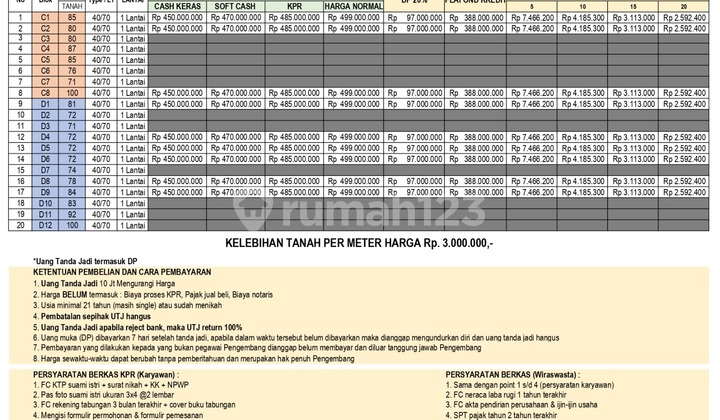 Inden Building Near Puri Asri Perdana Banyumanik 1 Floor can be KPR 2