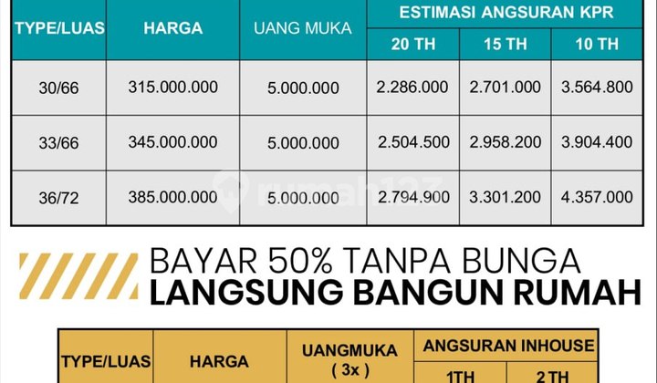 Most Affordable Villa Residences on the Border of Batu Malang Tawangargo