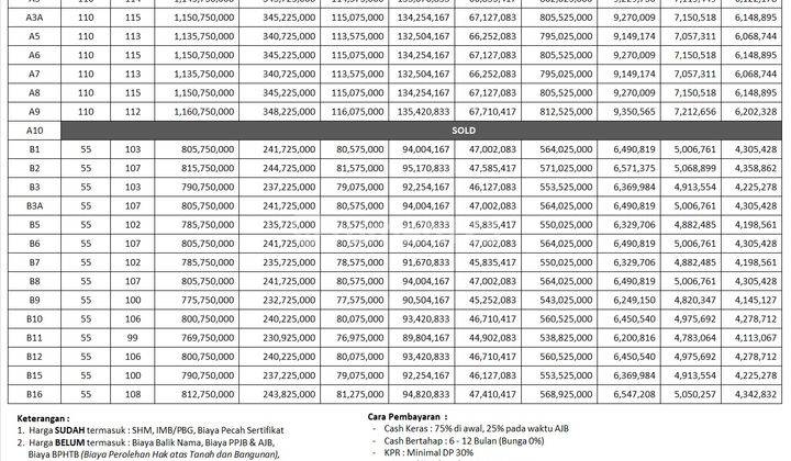 Rumah Baru Unfurnished SHM Maguwo Sleman 6