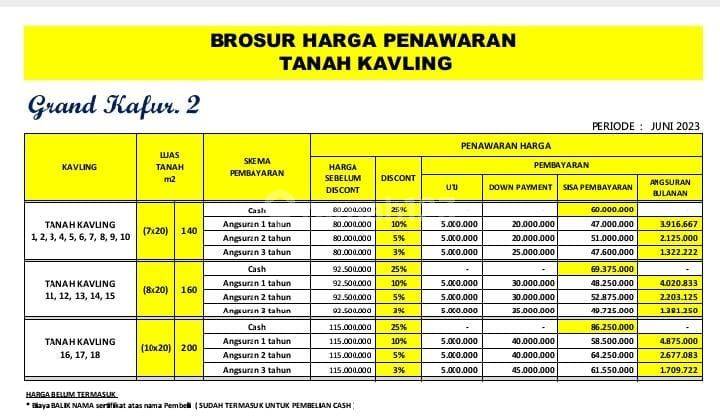 Kavling Premium Grand Kafur 2 Di Batakan Kalimantan Timur 2