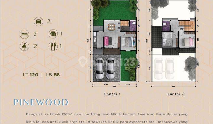 Rumah Ready Stok Di Citraland Bsb Semarang 2