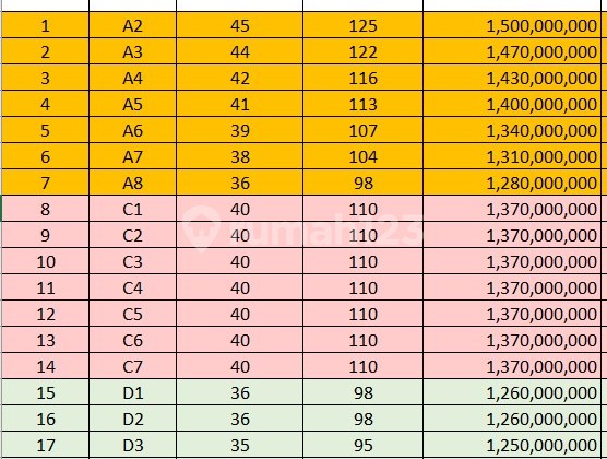 Super Murah!! Rumah Baru Open Indent Rawamangun Matraman 2