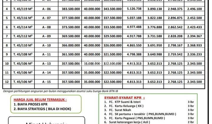 Rumah Baru "Puri Green Victoria" Purwokerto Selatan Strategis Akses Kemana Saja Mudah Cocok Untuk Hunian Dan Investasi 20