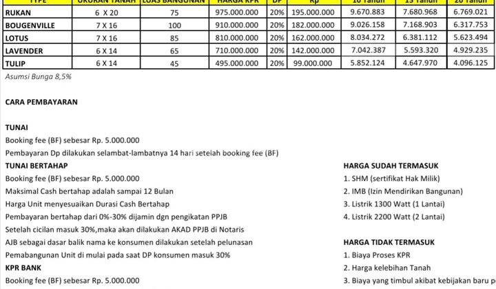 Perumahan di jalan Bunga terompet padang bulan medan 5