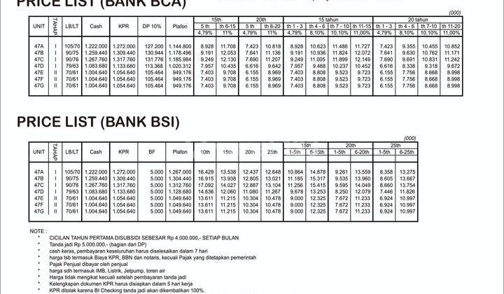 Rumah Mewah Murah 2 Lantai Lubang Buaya Cipayung Jakarta Timur 2