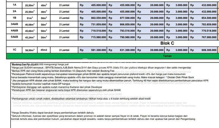 Dijual Rumah 2 Lantai Modern Lubang Buaya Cipayung Jakarta Timur 2