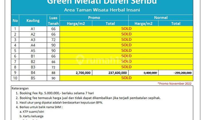 Tanah Dijual Bojongsari Sawangan 5 Menit Metro Parung SHM Aman 5