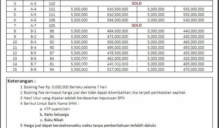 Tanah Dijual Bojongsari Depok 1 Km Waterboom Tirtamaya SHM  5