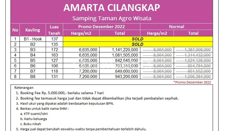 Dijual Tanah Cilangkap 6 Menit Gor A. Yani Mabes Tni Cilangkap Terima Pecah SHM  5