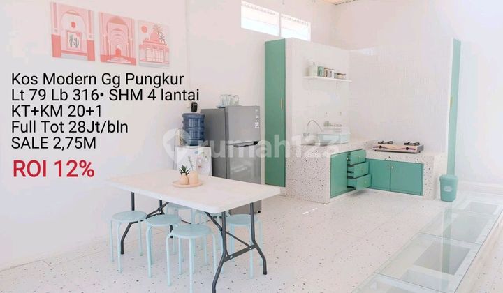 Kos Gg Pungkur Selalu Full Roi 12%