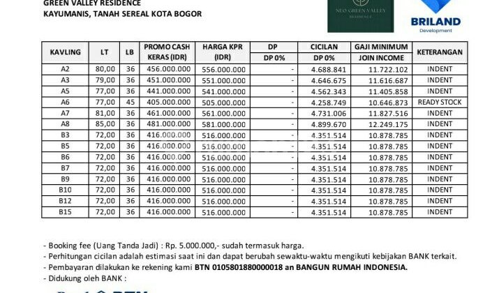 Rumah 1 Lantai Harga 400 6