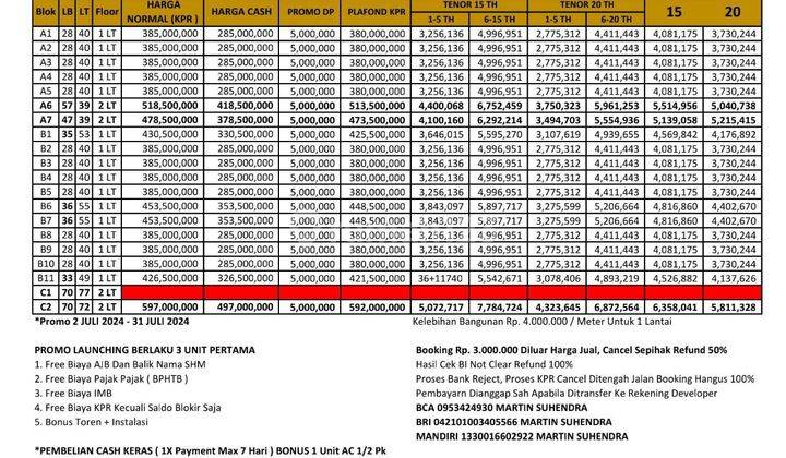 Rumah 285 juta dekat jln raya Bogor cikaret cibinong 2