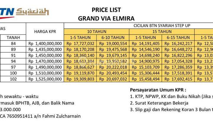 Rumah 2 Lantai Harga Mulai 1 Milyaran Di Kota Depok Mekarsari 2