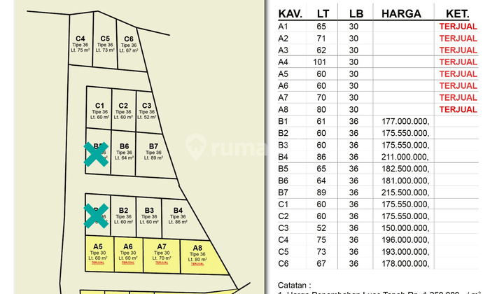 RUMAH MURAH DP 0% DEKAT SAT BRIMOB SENTOLO 10
