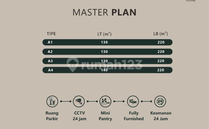 Exclusive Kos 12 Rooms Fully Furnished in Pandega Padma Depok Sleman 2